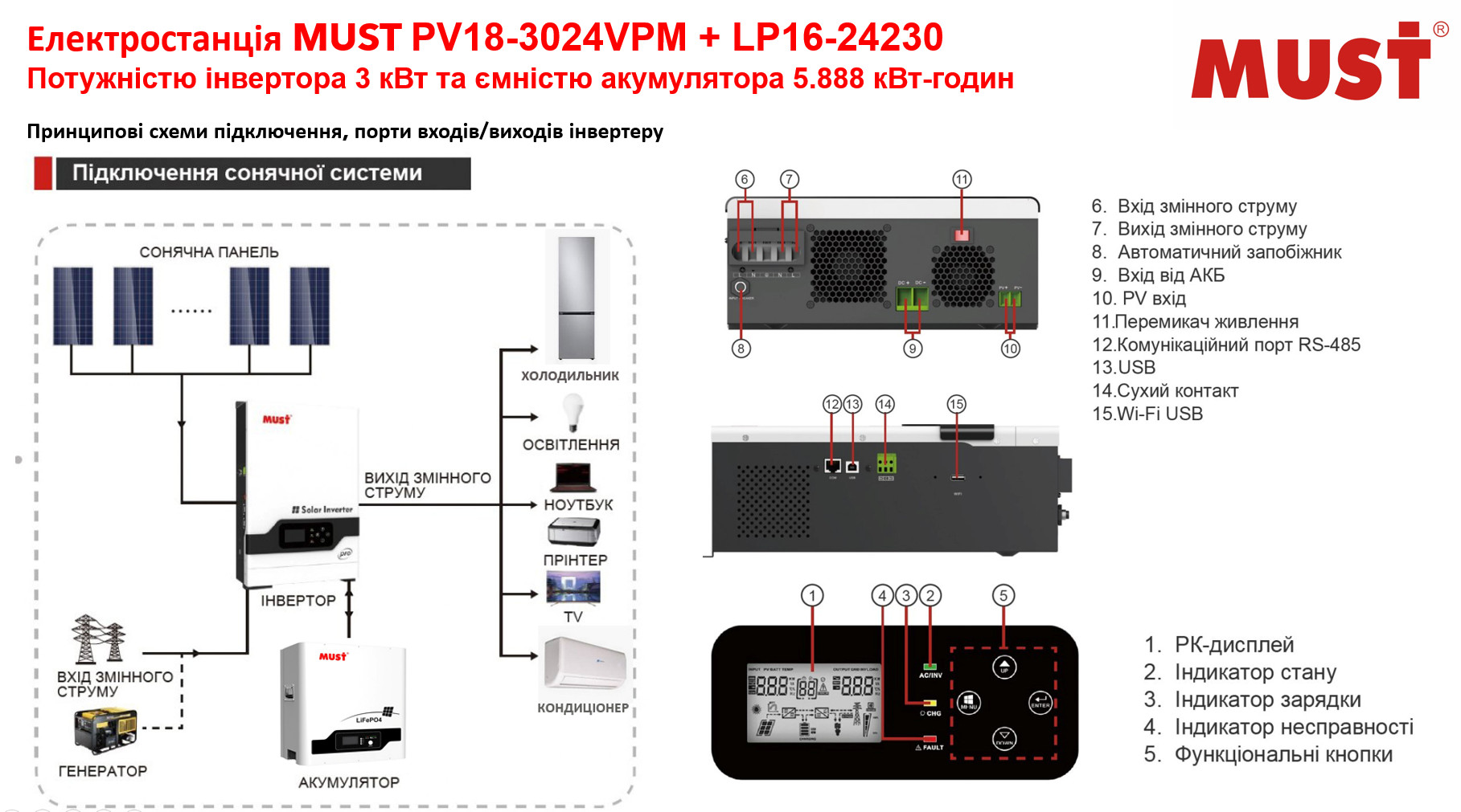 MUST PV18-connect